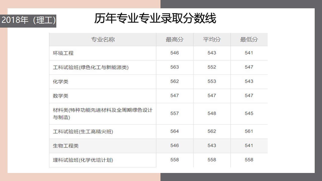 北京化工大学，一所力争上游的化工高校