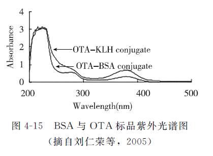 动物源性成分检测,动物源性食品兽药残留检测方法