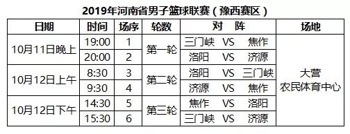 河南省篮球联赛开幕在即——这是我们自己的联赛