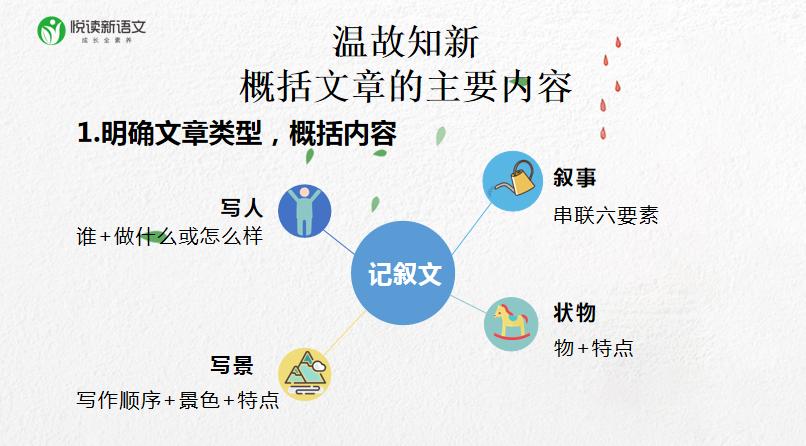 其实,你低估了自己!语文老师的成长,从“了解”开始