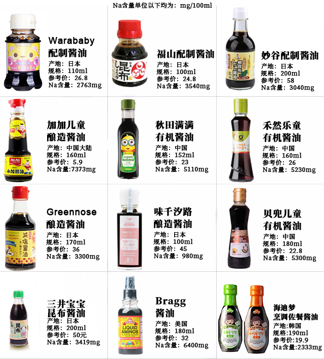 儿童酱油怎么选购好吃的,儿童酱油怎么选