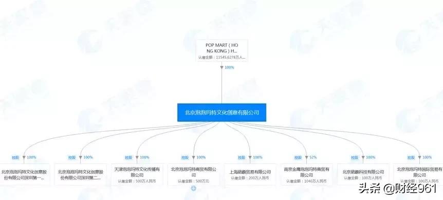 最高可赚39倍！比炒鞋更疯狂！其背后公司挂牌仅2年就退市