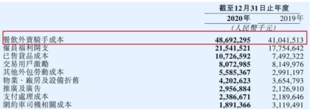 美团外卖抽佣变化,美团外卖抽佣太高怎么办