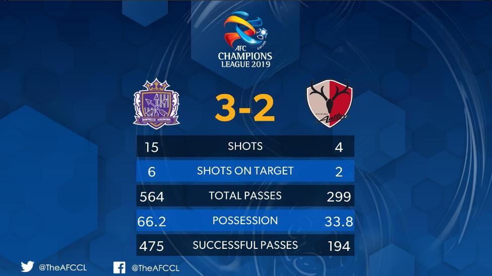 鲁能鹿岛亚冠比分结果,鹿岛vs广岛进球数预测