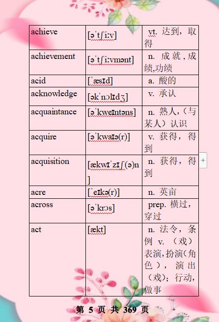高中英语必考词3500电子版,高中英语必背3500词汇大全