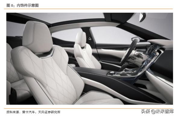 华域汽车零部件上海有限公司,华域汽车深度研究报告