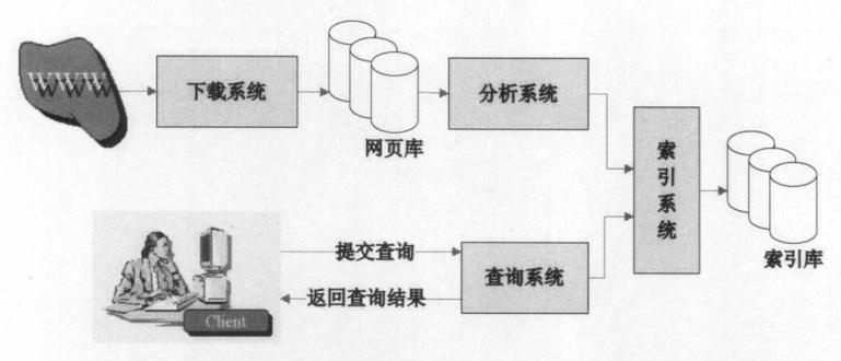 如何更精准的搜索你想要的内容,怎样快速获取自己想要的信息