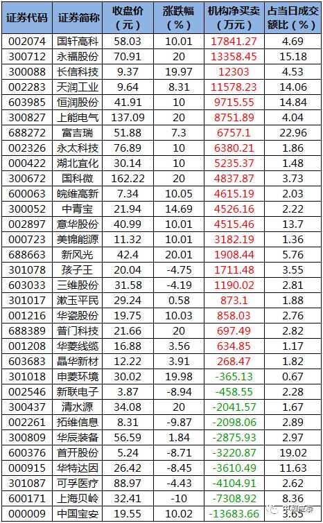 a股重要投资资讯,周二a股重大投资机会