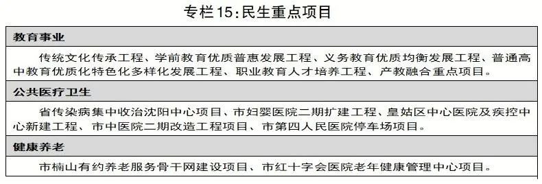 沈阳国民经济与社会发展统计公报,沈阳市工业经济发展十四五规划