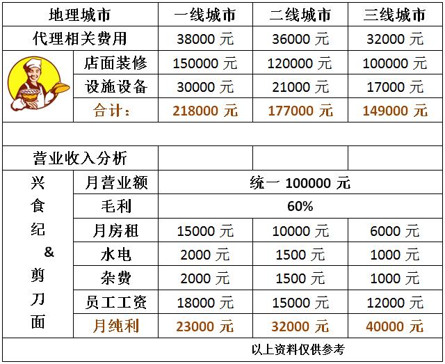 小吃餐饮加盟应该怎么做,加盟餐饮小吃店10大品牌