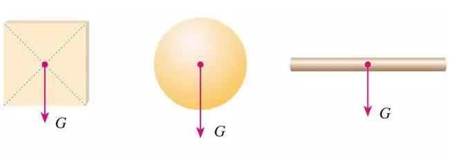 八年级重力的易错题,八年级下册物理重力三要素