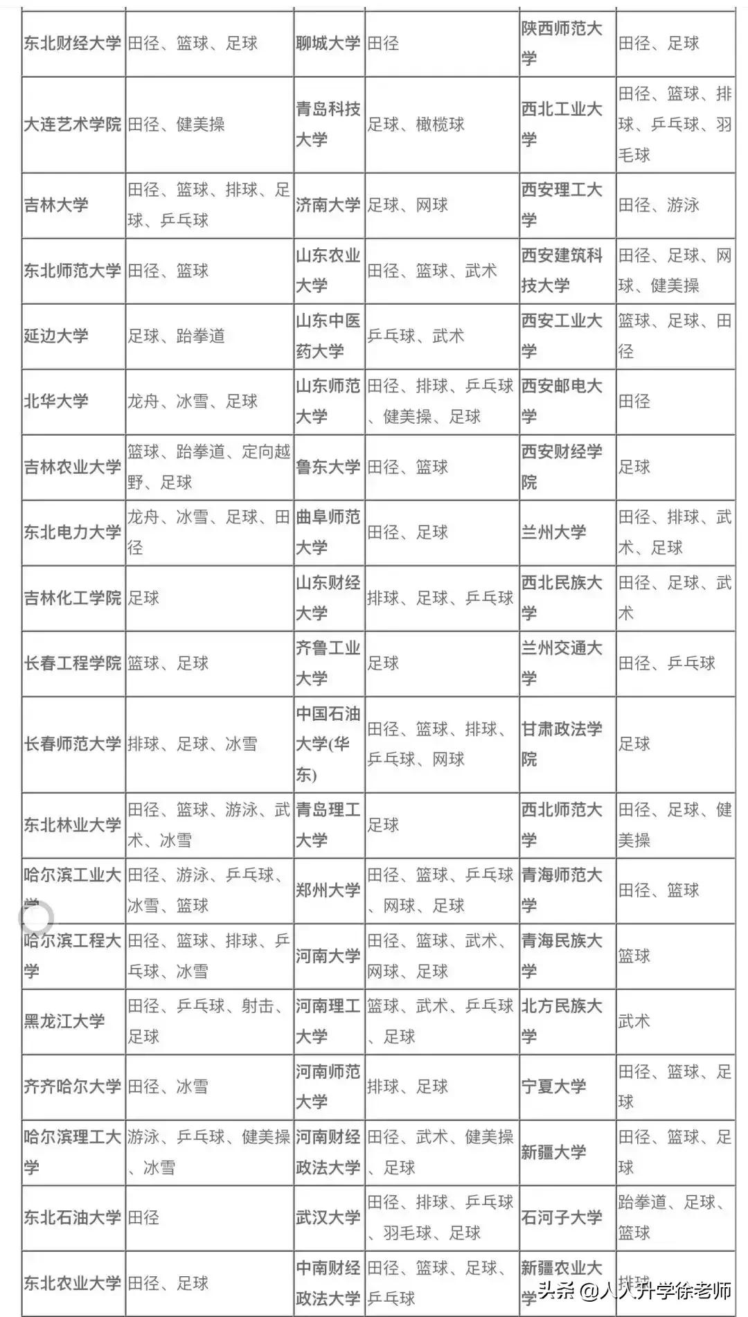 体育单招武术与民族传统体育,体育学院体育单招录取分数线