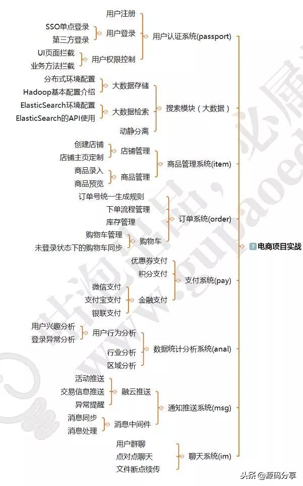 阿里前端开发招聘条件,阿里java一般在哪招聘