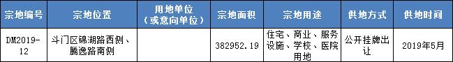 猛！楼面价9997！恒大以总价18.07亿竞得湖心路住宅地