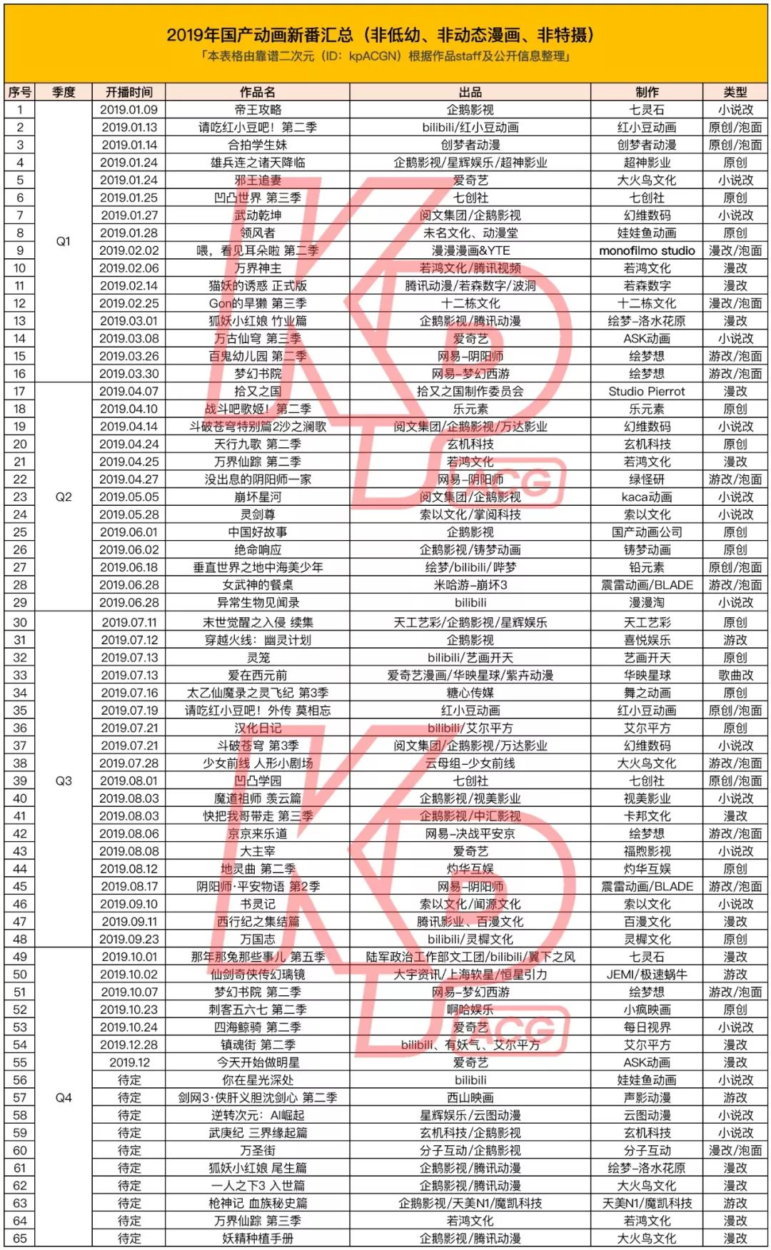 国产动画四大ip,国产动画100部