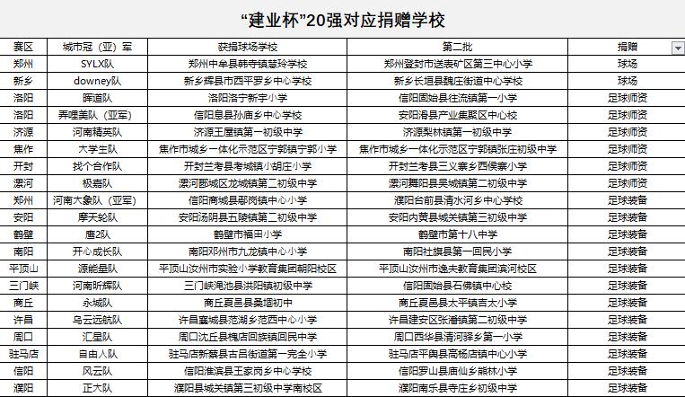 为贫困儿童的梦想助力,为中国足球梦想助力