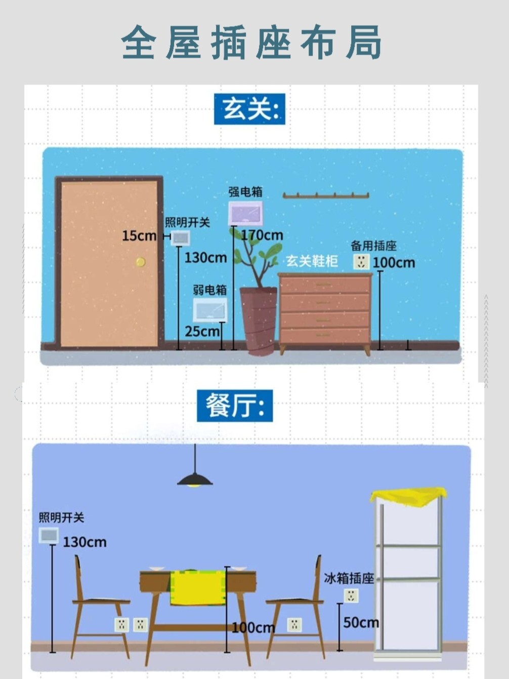 卧室插座推荐品牌有哪些,书房插座什么款式好看