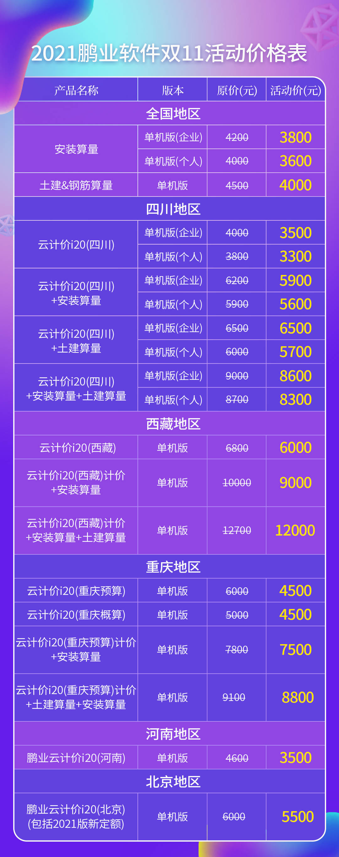 2021鹏业双11来了!惠购软件抽大奖,直播好礼送不停