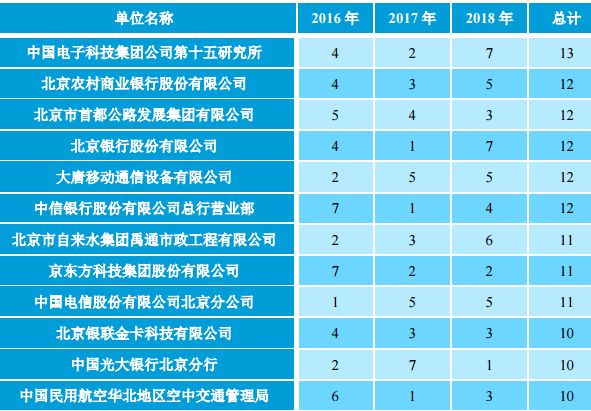 北京工业大学的毕业生最后都去哪儿了？86%留北京，年薪9.9万