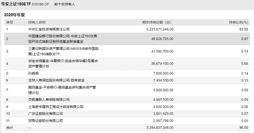 华安上证180ETF联接,华安上证180etf今日净值