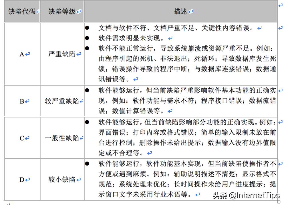 软件开发项目管理规范文档,软件开发需求文档例文