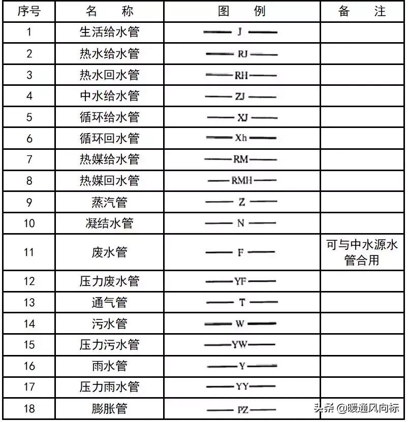 天正给排水cad怎么插入阀门符号,cad给排水图例符号大全