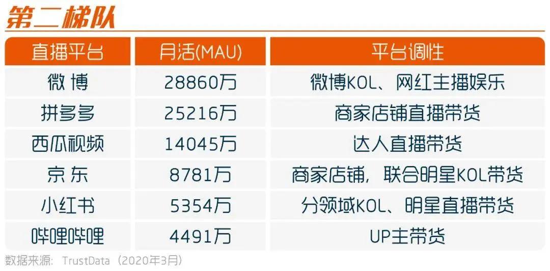 最有前景的5大直播平台,前十直播平台