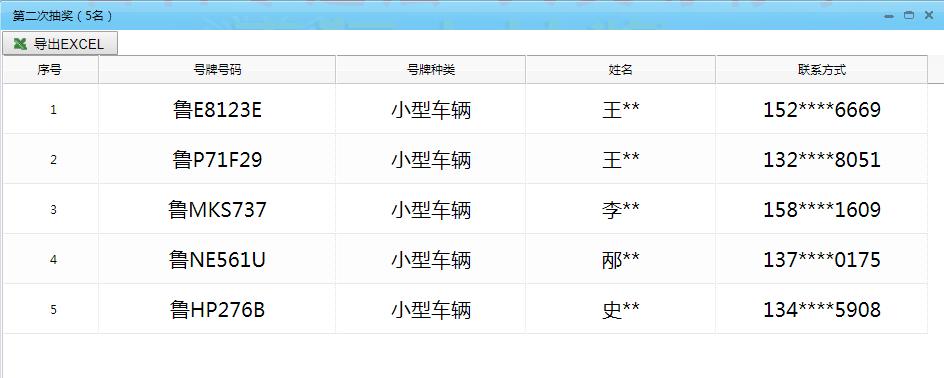 山东的司机们，100天零违法，这些油卡送给你