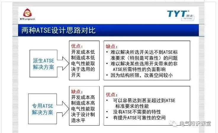 atse双电源自动转换开关施耐德,atse双电源自动转换开关怎么选型