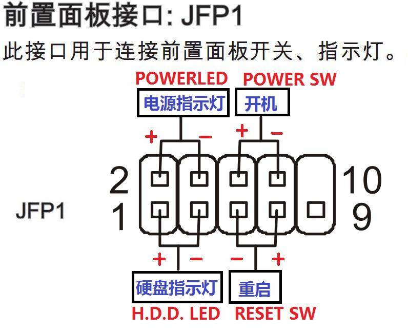 最新电脑攒机配置详解,电脑攒机组装硬件讲解