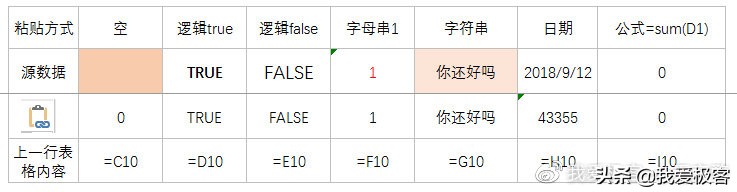 excel零基础入门教程快速复制粘贴,excel基础教程复制表格