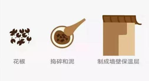 古人冬日御寒取暖都用什么方法,古今取暖神器有哪些