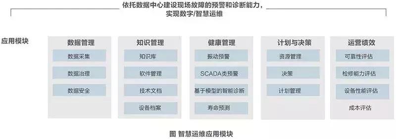 海上风电技术问题,海上风电运维工作最不好的地方