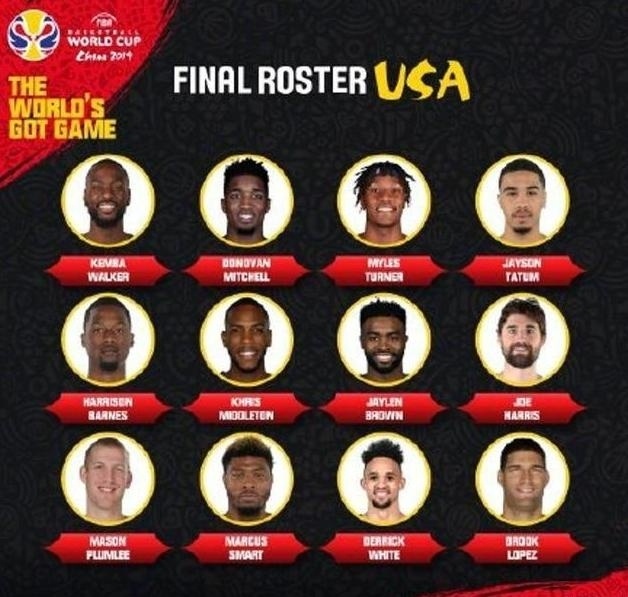 2008年美国男篮梦之队最大分差,史上最强五支美国男篮梦之队