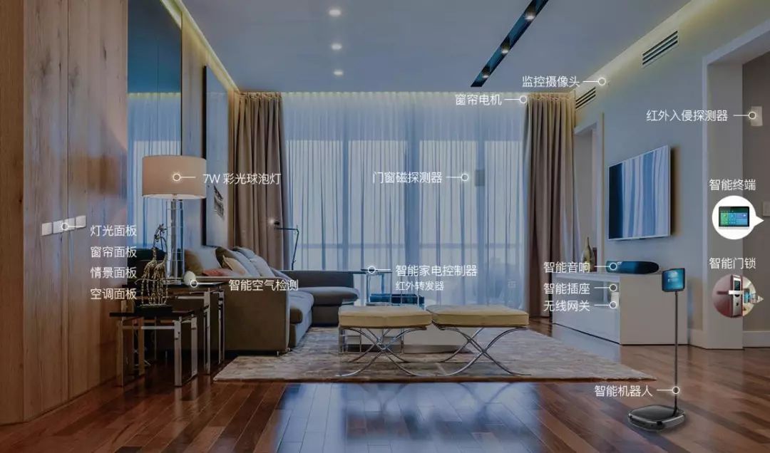 5g智能家居如何发展,杭州5g智能家居招商