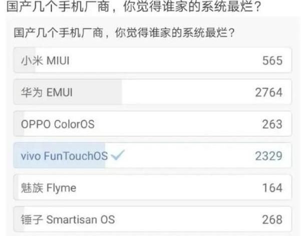小米华为vivo哪个手机质量好,华为小米vivooppo哪个系统好
