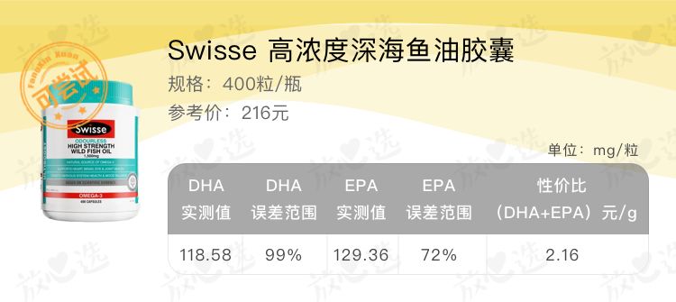 吴昕吃的保健品,吴昕保健品当零食吃