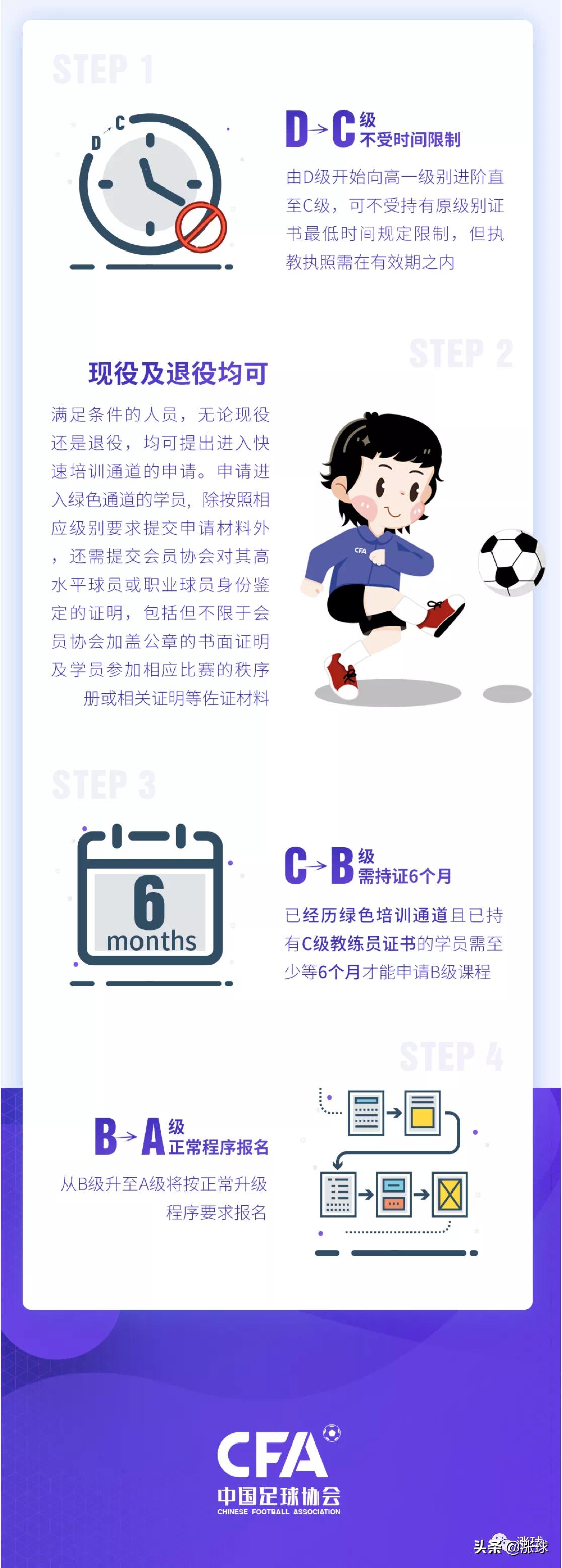 3张图看懂足球教练、讲师和球探的成长通道「中国足协」