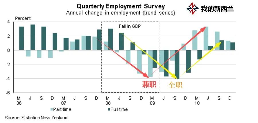 疫情下的新西兰（17）这个冬天如果很长，你有没有余粮