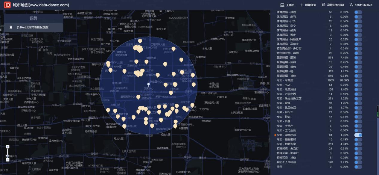 如何用大数据软件确定宠物用品店铺选址