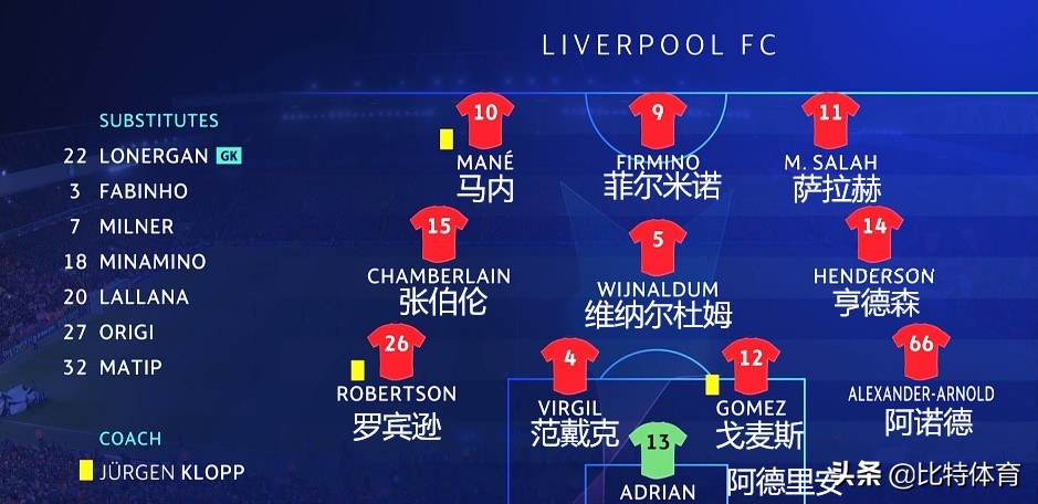 「欧冠实录」两大性格教练联手打造饕餮盛宴,今夜胜利属于足球