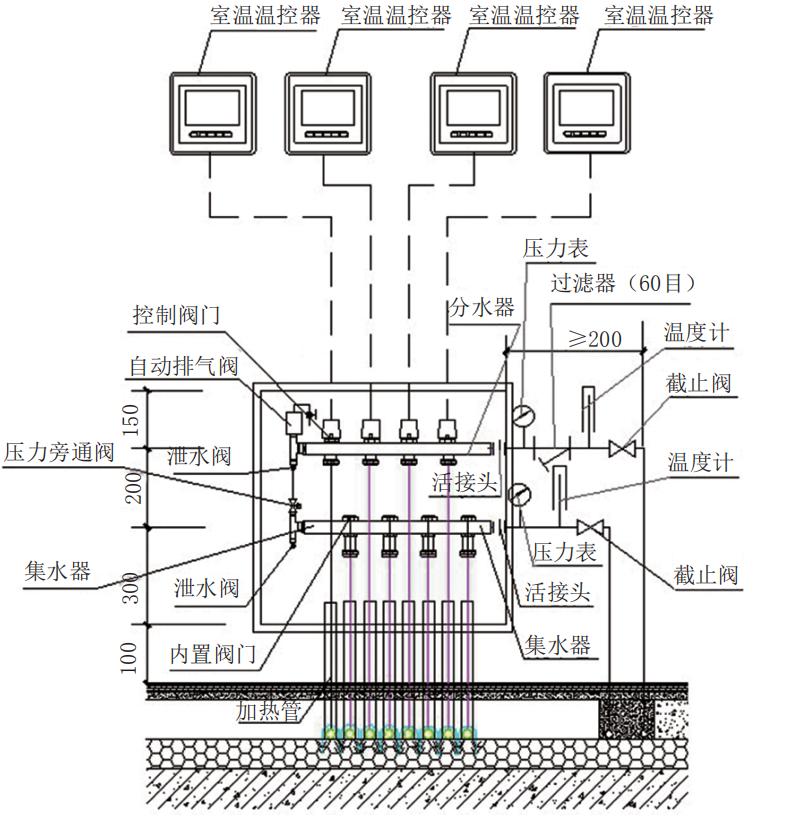 viessmann地暖分集水器怎样使用,地暖分集水器配套
