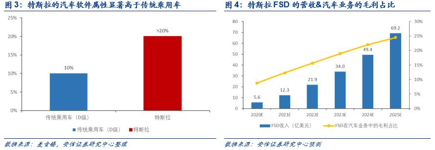 安信计算机前景,安信科技电脑