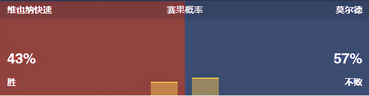 今日竟彩推荐，依旧稳如老狗，恭喜昨天收米的朋友