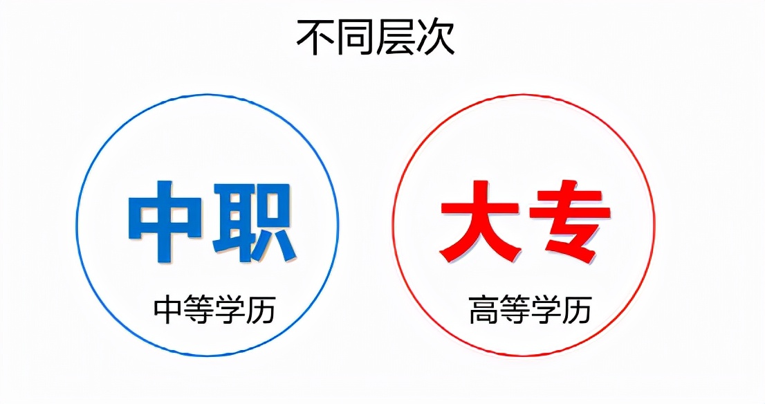 一次性说清区别,职专中专技校职高到底有什么区别