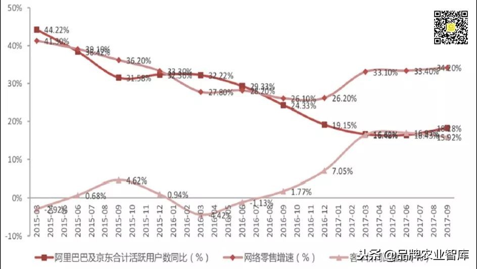 拼多多逻辑深度解析,拼多多深度剖析