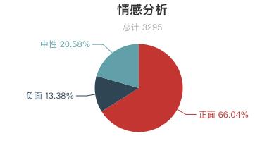 2018年三清山旅游人次,三清山著名评价