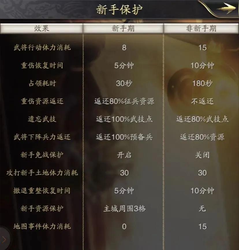 slg手游战争策略,神将三国手游技能介绍