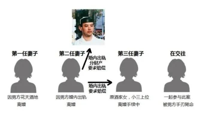 豪门纷争手刃至亲,豪门纷争之手刃至亲
