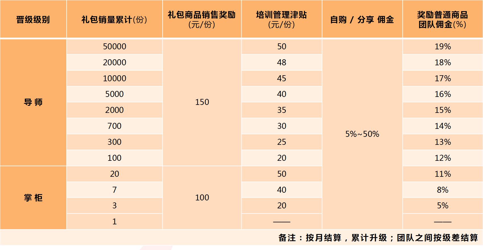 淘小铺制度,淘小铺佣金